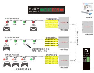 超聲波車(chē)位引導系統