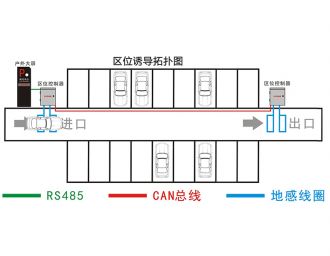 停車(chē)場(chǎng)區位引導系統