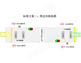 單車(chē)道紅綠燈引導系統